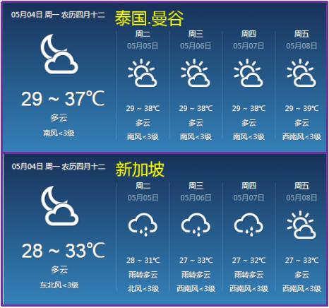新加坡天气预报图片