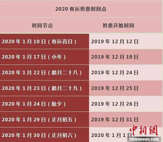 2020年春运时间图片