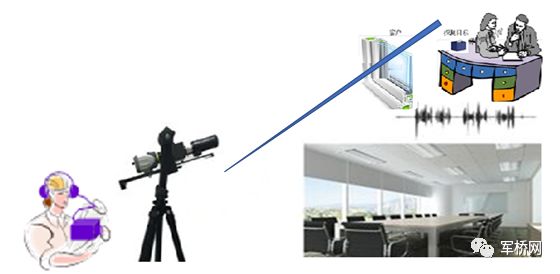 防止激光窃听 激光阻断膜产品介绍