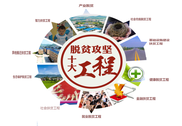 智库|贫困县摘帽后面临新问题,脱贫攻坚需有效衔接乡村振兴