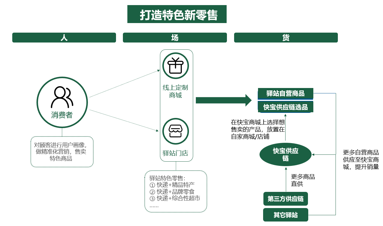 驿站怎么申请开店（想干快递驿站怎么申请开店） 驿站怎么申请开店（想干快递驿站怎么申请开店）《快递驿站怎么申请注册开店》 物流快递