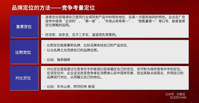 万字长文:品牌定位模型