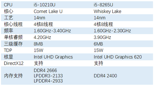 十代酷睿高能来袭!惠普envy 13轻薄笔记本评测