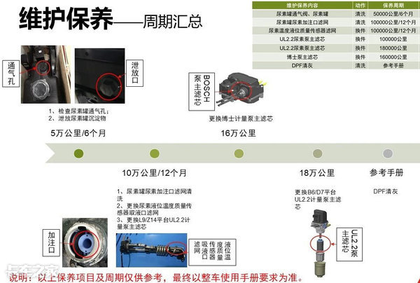 限速器故障图标图片