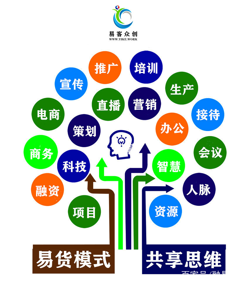 产业运营:推动传统产业转型升级的引擎