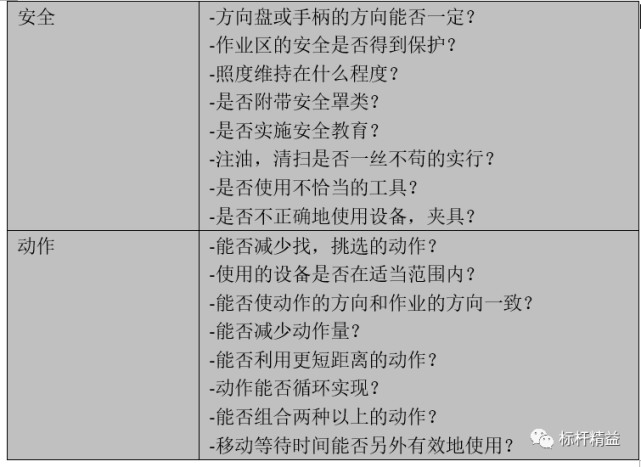 下属不知道工厂哪里还有改善点?请看这里