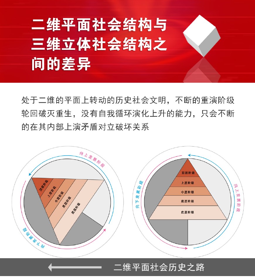 私有制与公有制,个体与整体之间的相互关系
