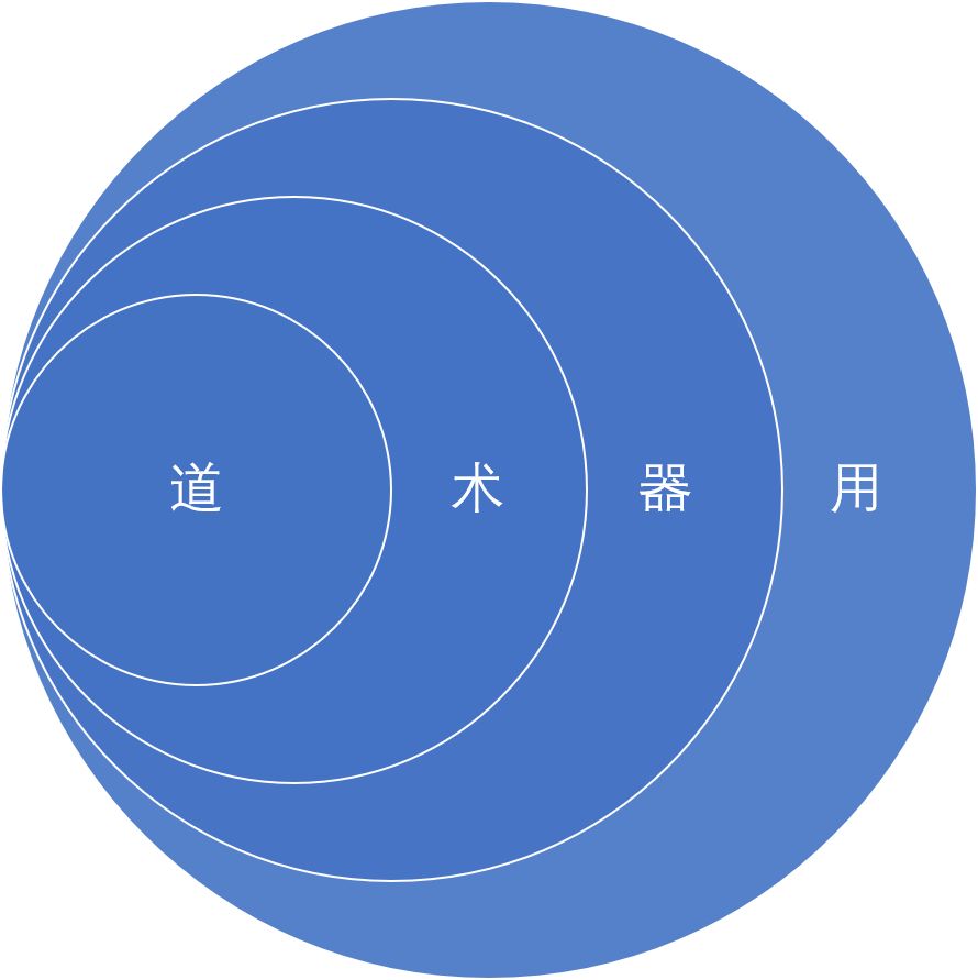 数学教育思考:应用本质分析思维分析数学的本质