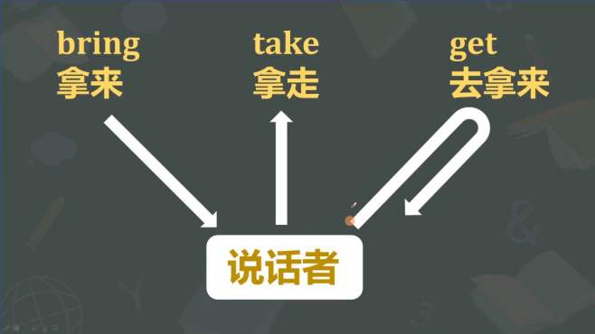 [图]英文中的3个“拿”的区别如此重要，你掌握了吗？