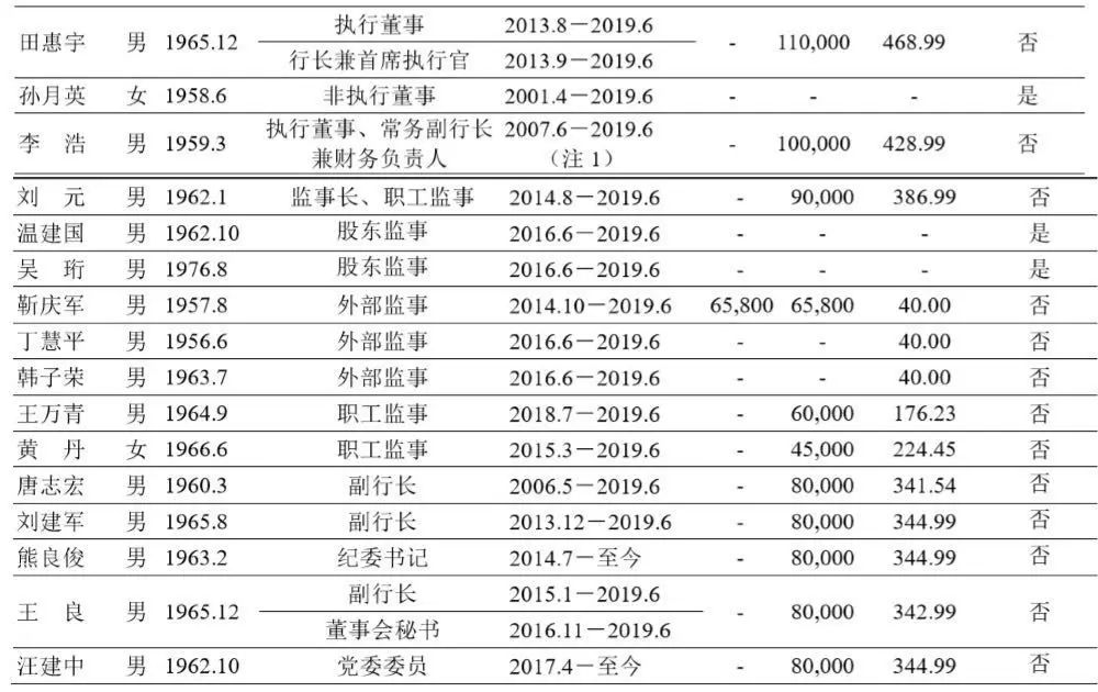 招商银行薪酬交易流水 baijiahao.baidu.com