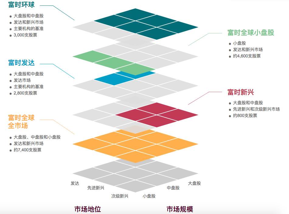 富时罗素百科图片