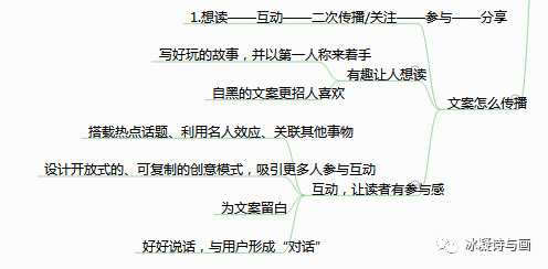 我的思维导图,不,是你的思维导图