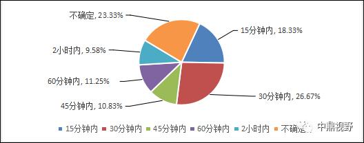 【調查】貴陽市群眾