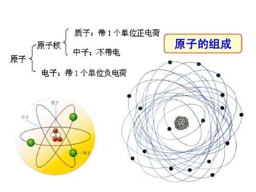 原子核质子中子示意图图片