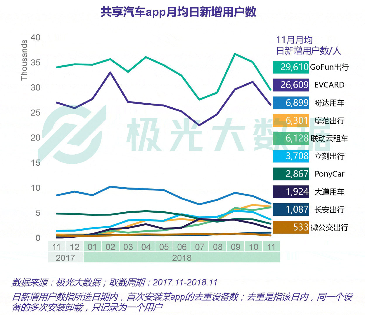 极光大数据:2019年共享汽车行业五大发展趋势