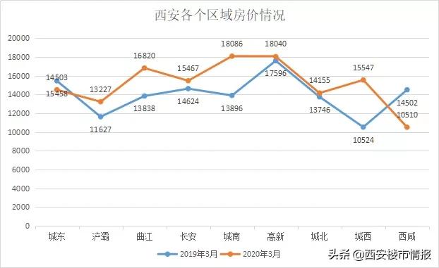 西安房价走势图图片