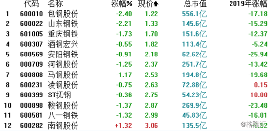 22元/股,大藍籌包鋼股份(600010.sh)怎麼了?