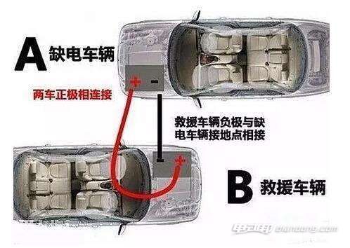 汽车电瓶搭电图解图片