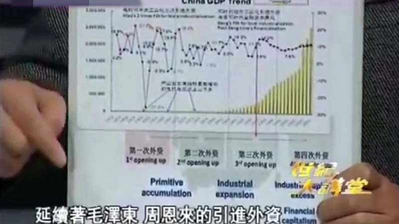 历史上最严重的一次失业潮,上千万人下岗,发生了什么?,财经,宏观经济,好看视频