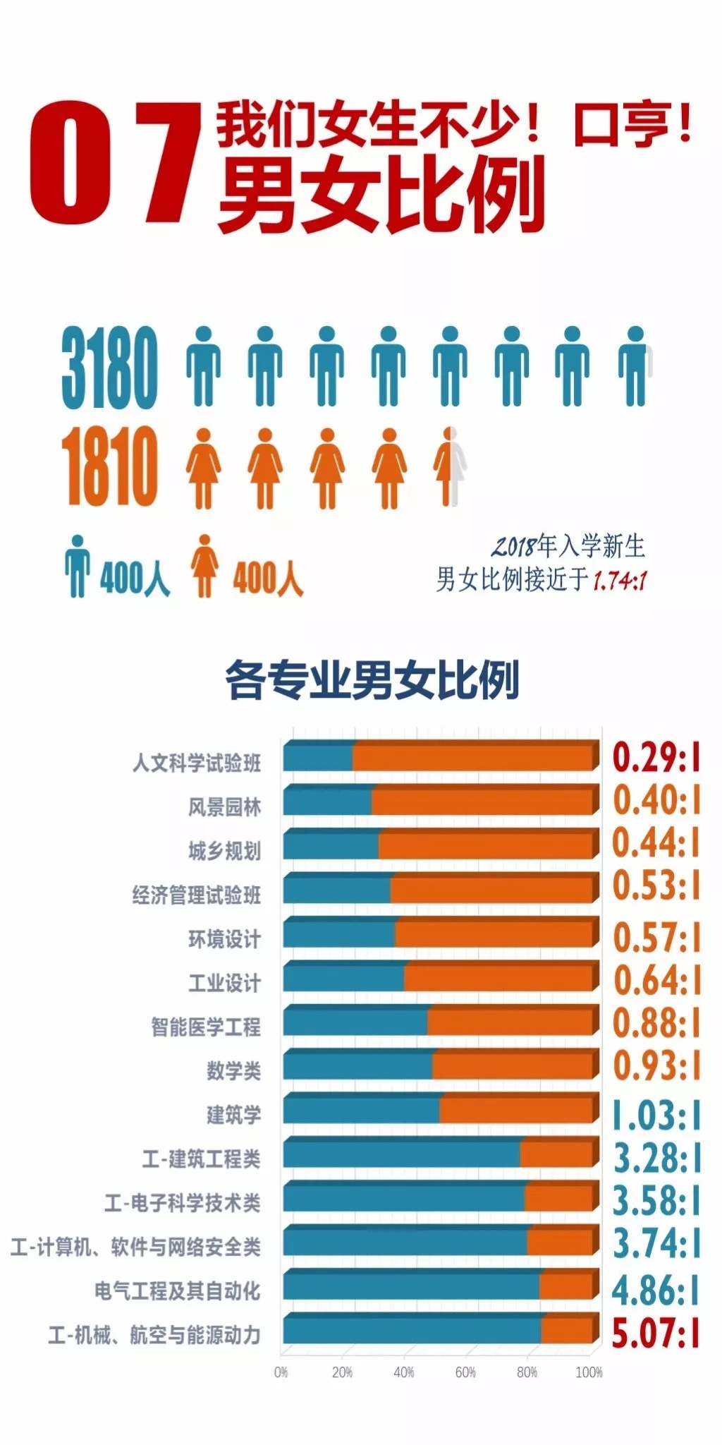 天津大学男女比例图片