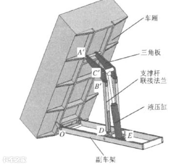 自卸车液压油缸结构图图片