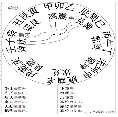 第四十四章 酉山三元三合九运飞星水法 三元斗首择日便览