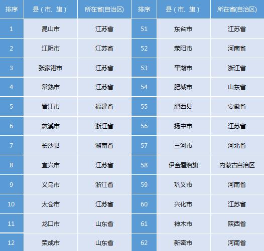 2018年中国县域经济百强研究成果发布