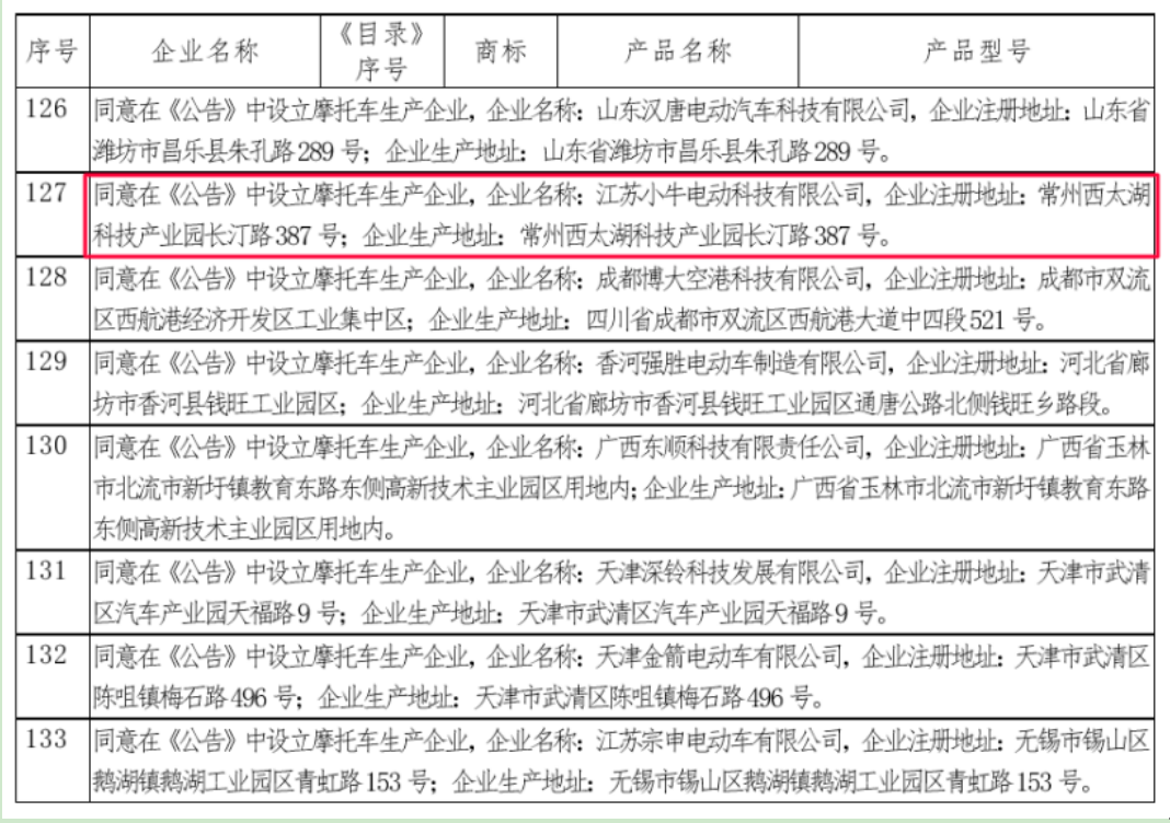 无资质“裸奔”六年，小牛电动车为何拿不到国家通行证？-家电圈官网