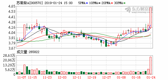 苏常柴a(000570)龙虎榜解读(1-24)