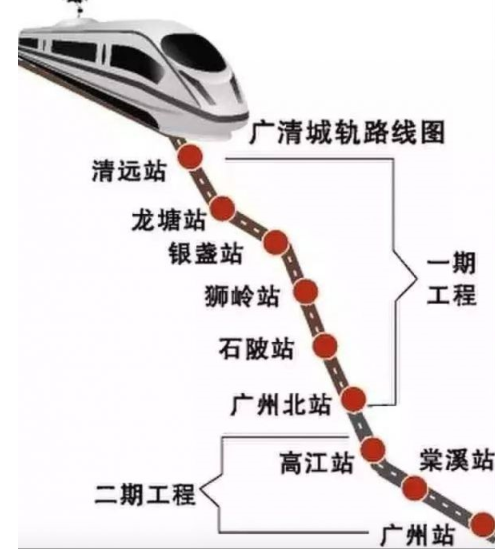 广清城际铁路图片