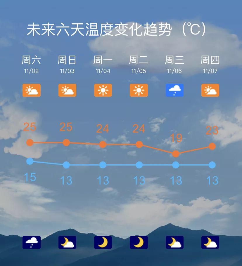 湖南株洲天气图片