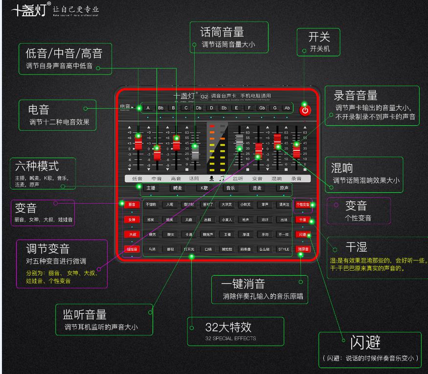 tenlamp十盏灯g2声卡杂音电流回音排查及解决方案