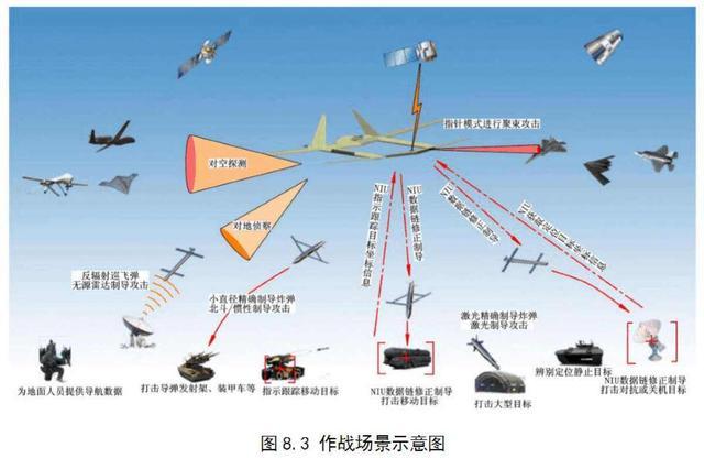 雙機身