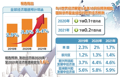 國際貨幣基金組織最新預測稱:全球經濟緩慢企穩但下行風險仍突出