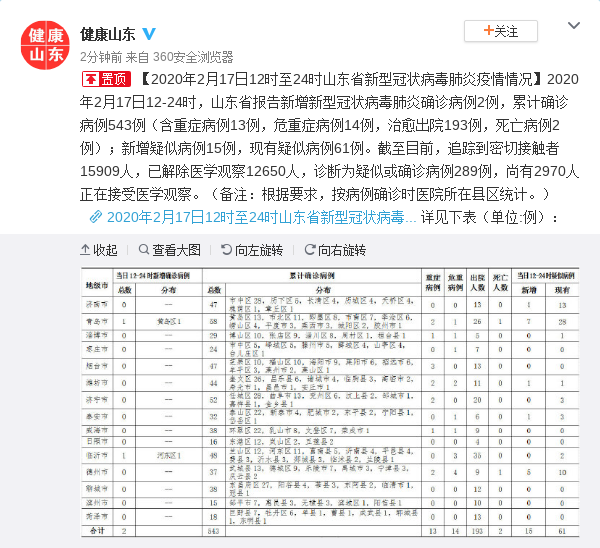 山东最新疫情数据图图片