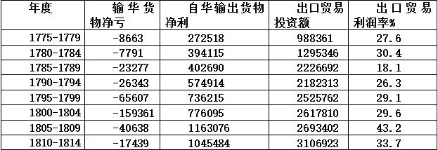 从英国内部经济问题,看鸦片战争的真正起因