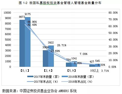 私募股权基金两个托管人（私募股权基金两个托管人的区别） 私募股权基金两个托管人（私募股权基金两个托管人的区别）《私募股权基金托管人义务》 基金动态