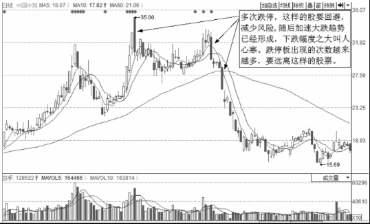 中國股市第一人爆料:短線交易的買賣信號,股民看懂受益終身!