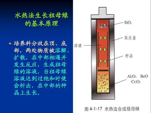 水热法原理图片