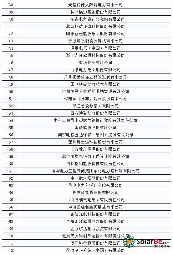 2018年分佈式能源企業100強榜單出爐:中國廣核電力位列榜首