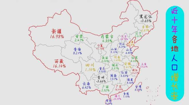 [图]我国各省区市近十年人口增长，看看你的家乡是多少？