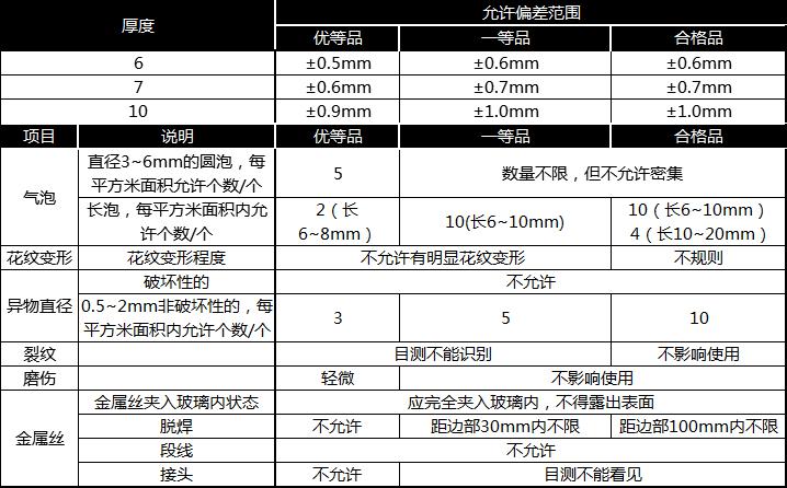 源廠定製夾絲玻璃|夾鐵絲玻璃夾絹絲玻璃及夾金屬絲玻璃詳細描述