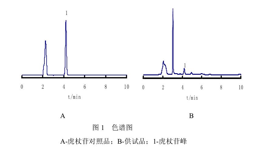 运用高效液相色谱仪测定虎杖苷含量的方法