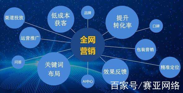 如何进行免费网络推广 baijiahao.baidu.com
