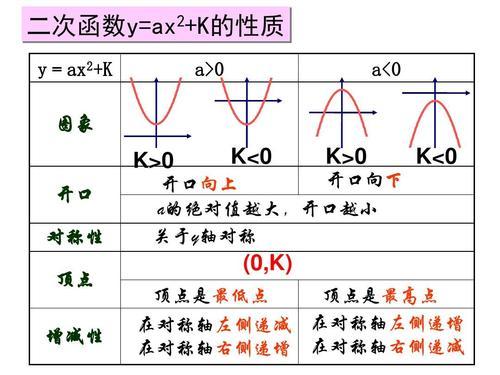 初中生如何學好二次函數