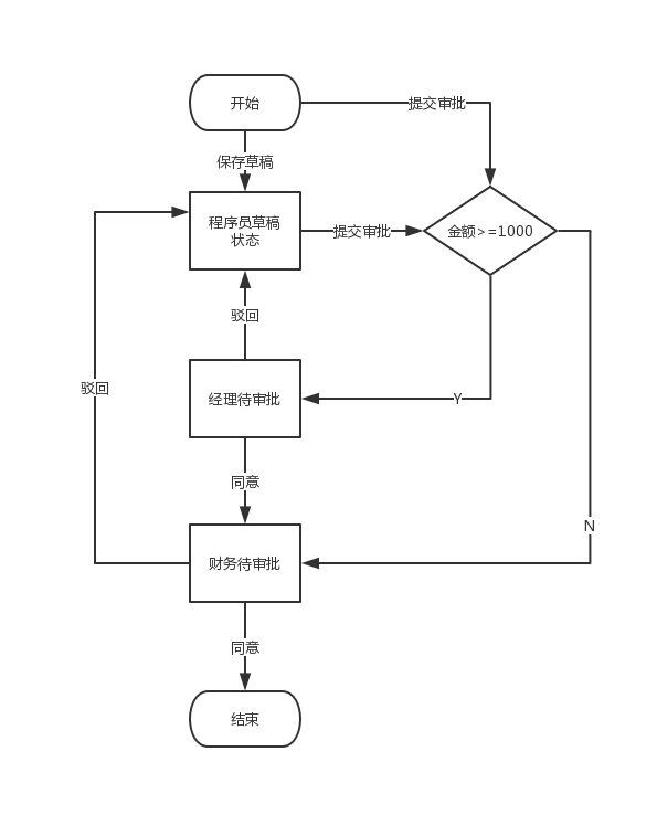 WPS流程图怎么画图片