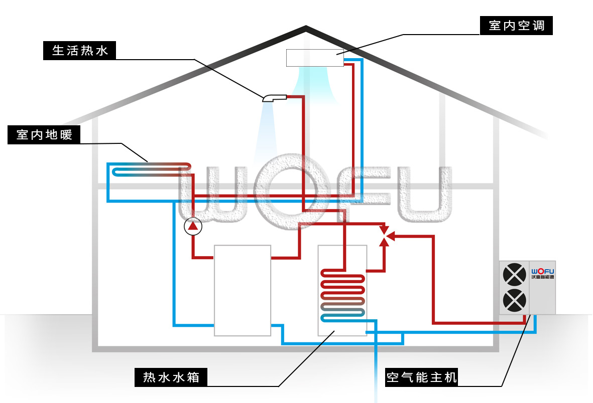 空氣源熱泵熱水機組和太陽能熱水器相比有什麼優勢?