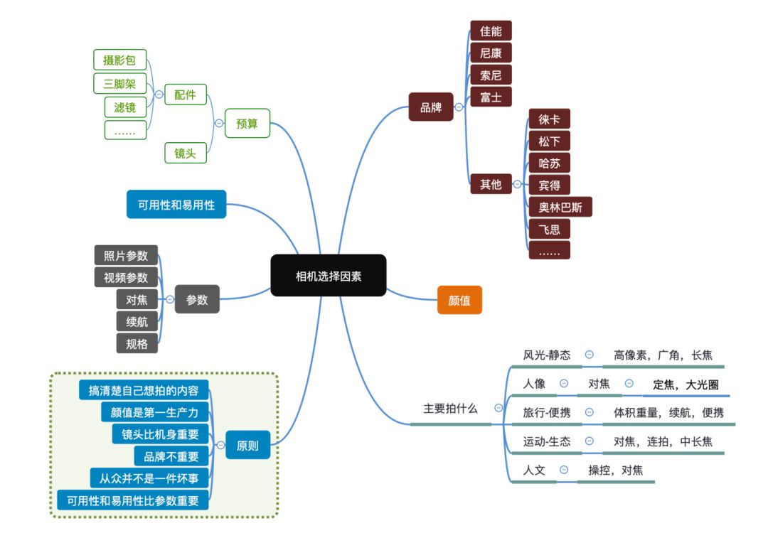 旷野之犬思维导图图片