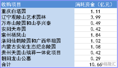 福寿园:上市5年新起点 以服务提升长期价值