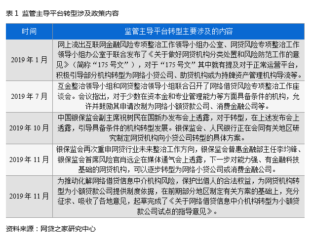 6家p2p平台转型成功(p2p转型后多久能兑付完成)